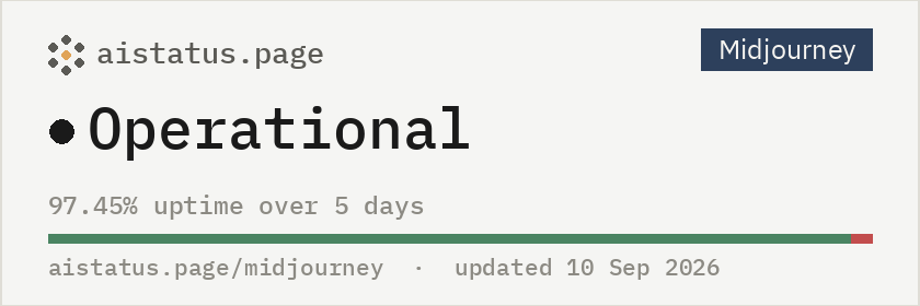 Midjourney status