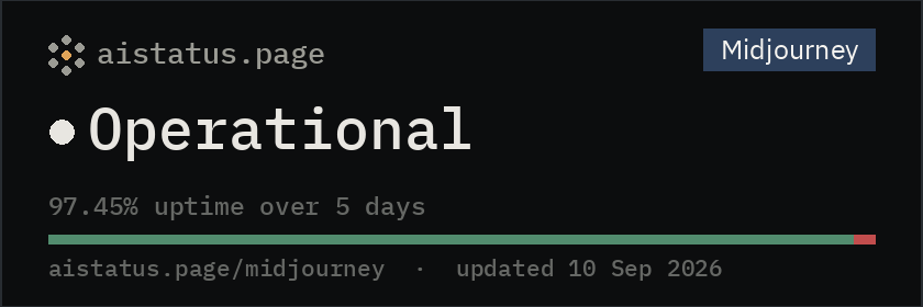 Midjourney status